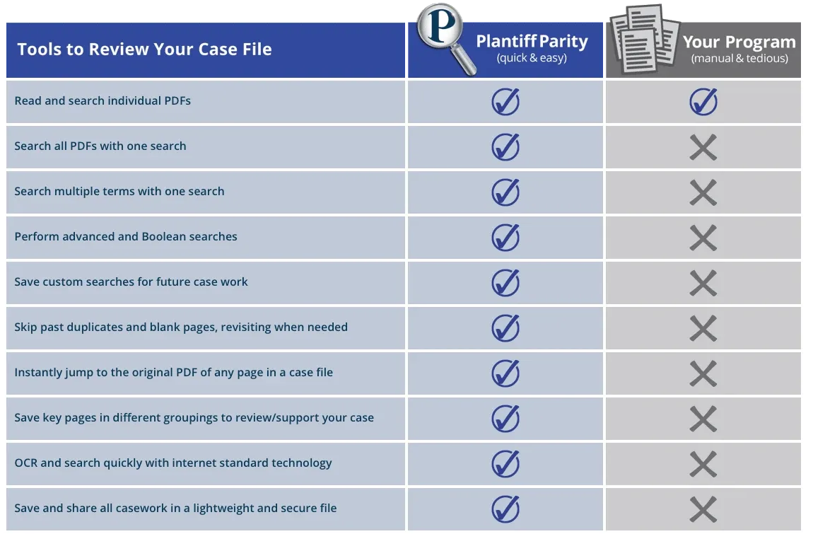 Plaintiff Parity vs. Your PDF Program comparison table